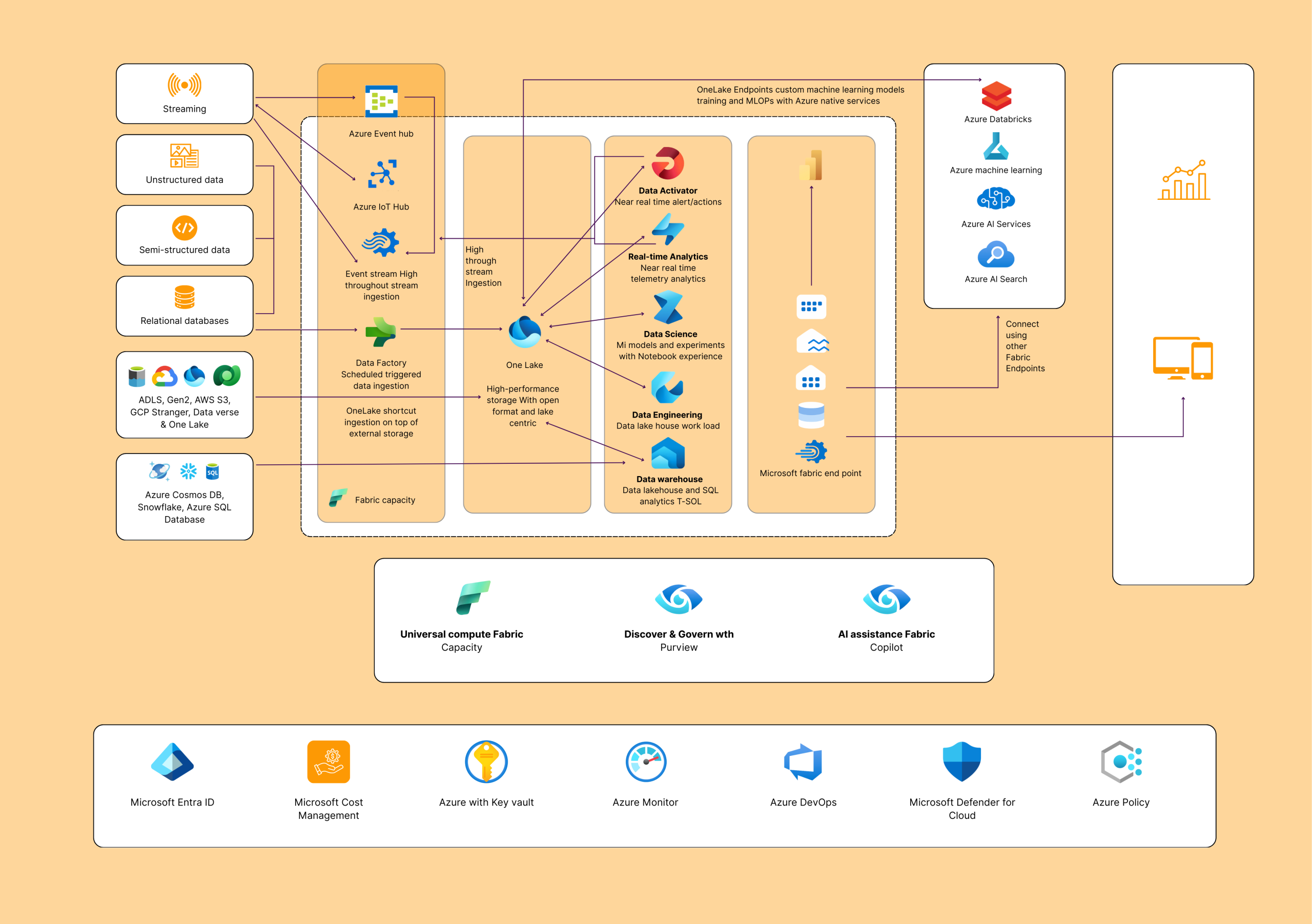 1 (6) Azure Data bricks Consulting Services