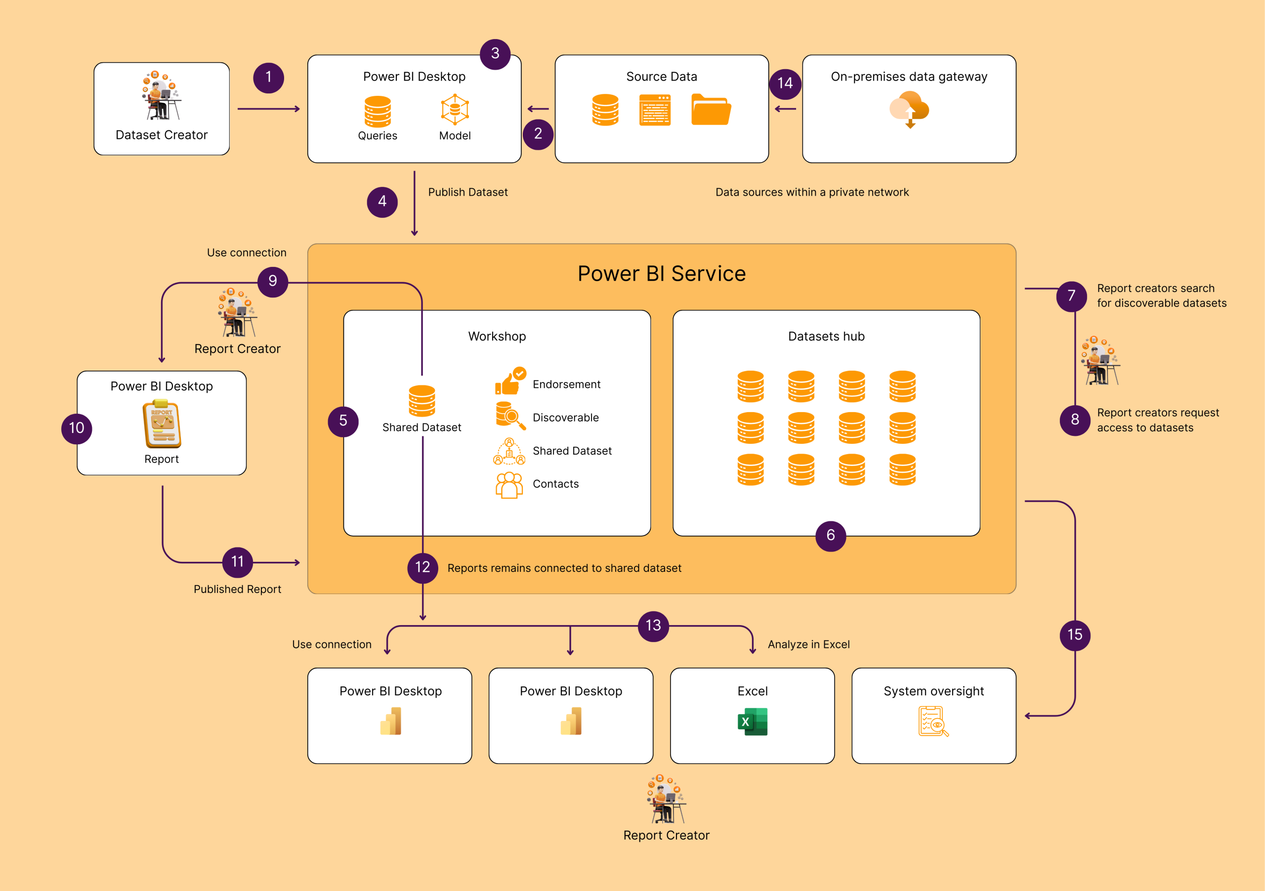 1 (7) Dataset Creator