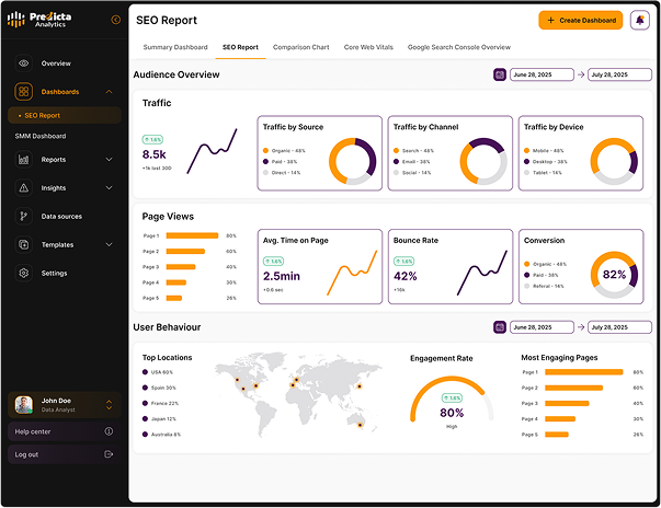seo reporting tool SEO reporting tool