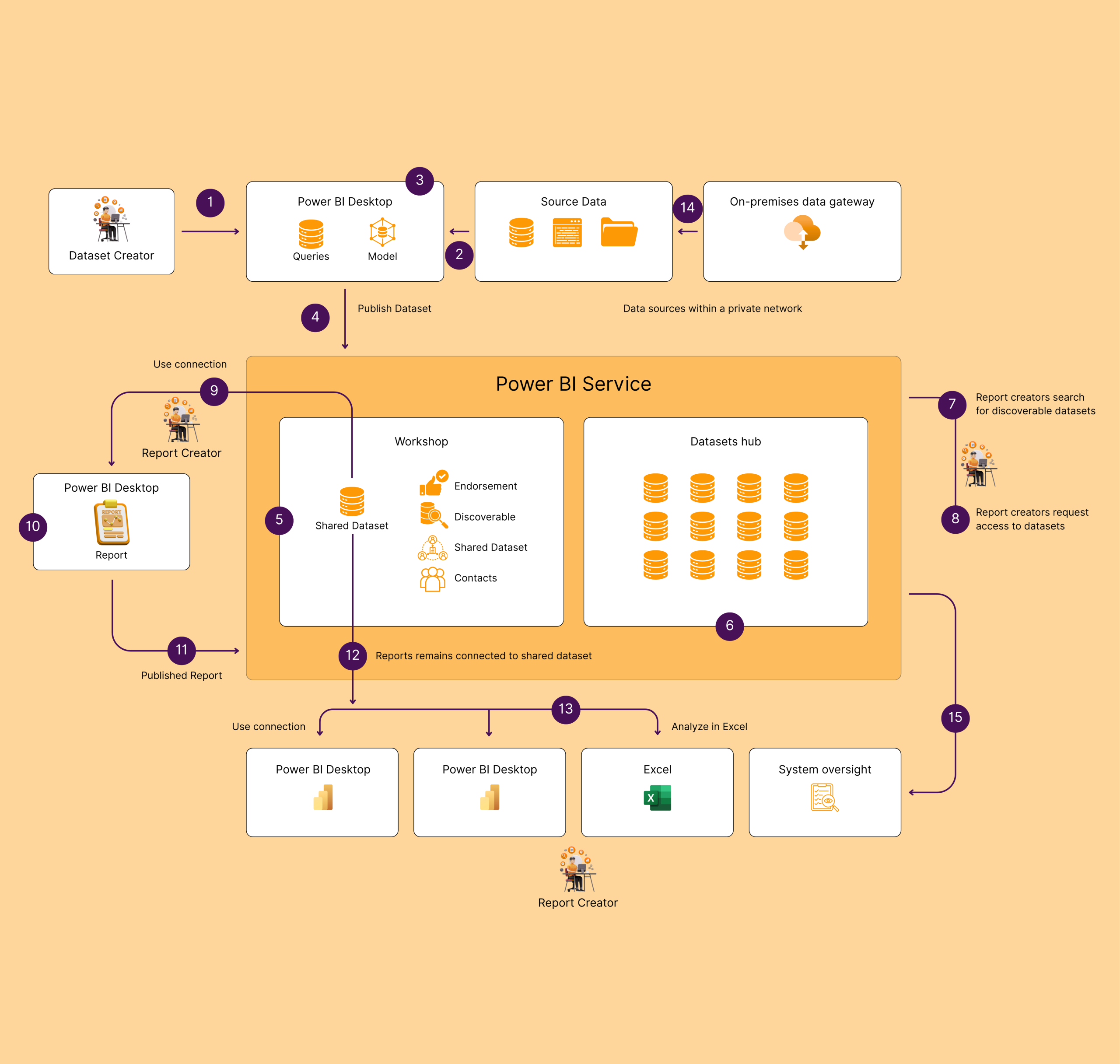 2 Data Load Monitoring