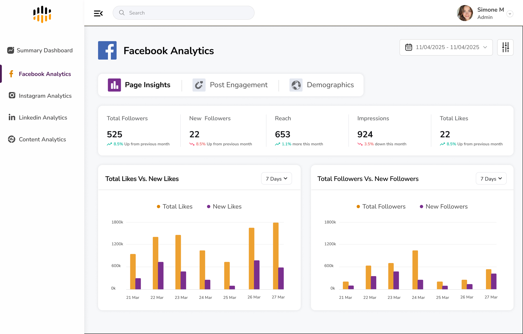 Predicta Analytics Facebook Page Insights dashboard