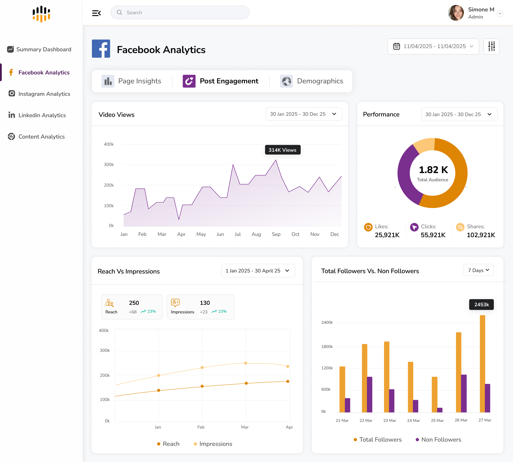 Facebook Page post engagement dashboard in Predicta Analytics