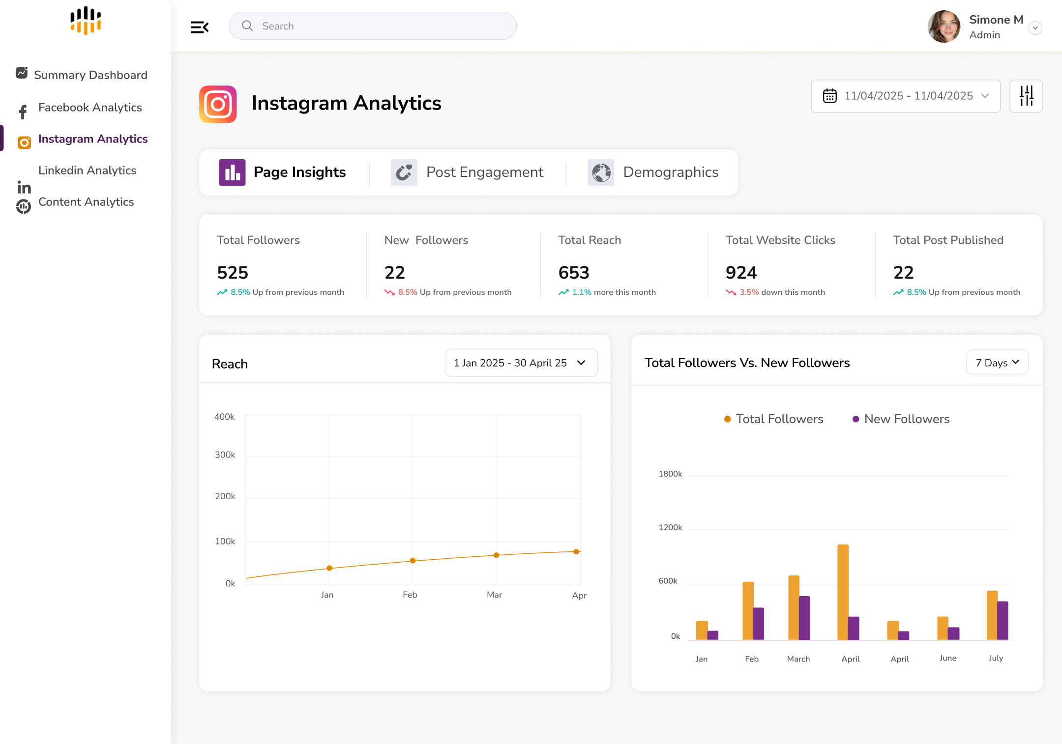 Predicta Analytics Instagram Page Insights dashboard
