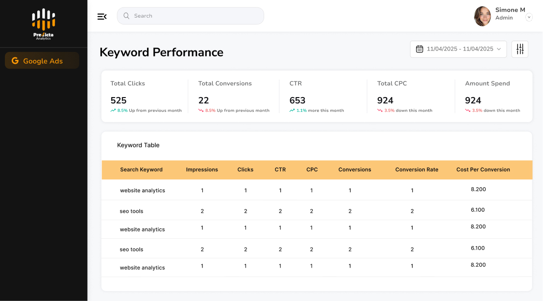 Top keywords and search keywords tables in Predicta Analytics