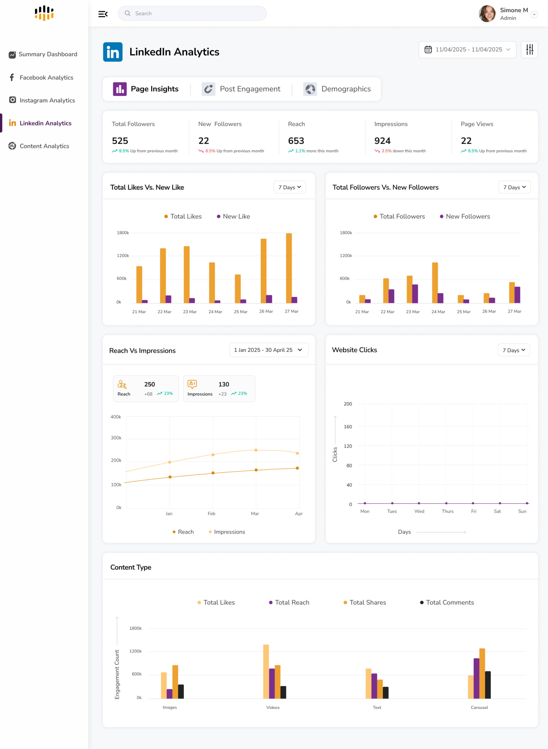 Predicta Analytics LinkedIn Page Insights dashboard