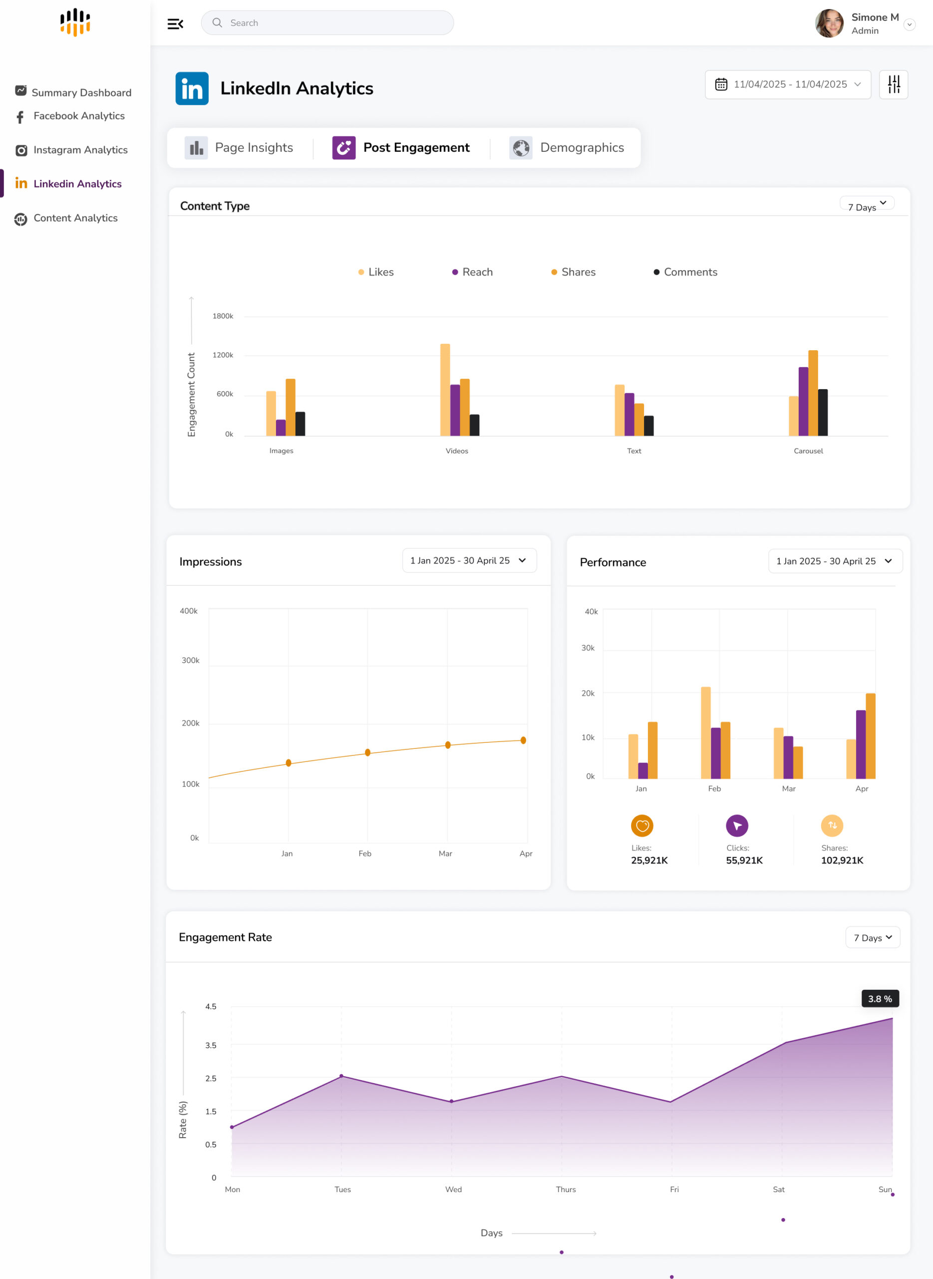 LinkedIn Page engagement dashboard in Predicta Analytics
