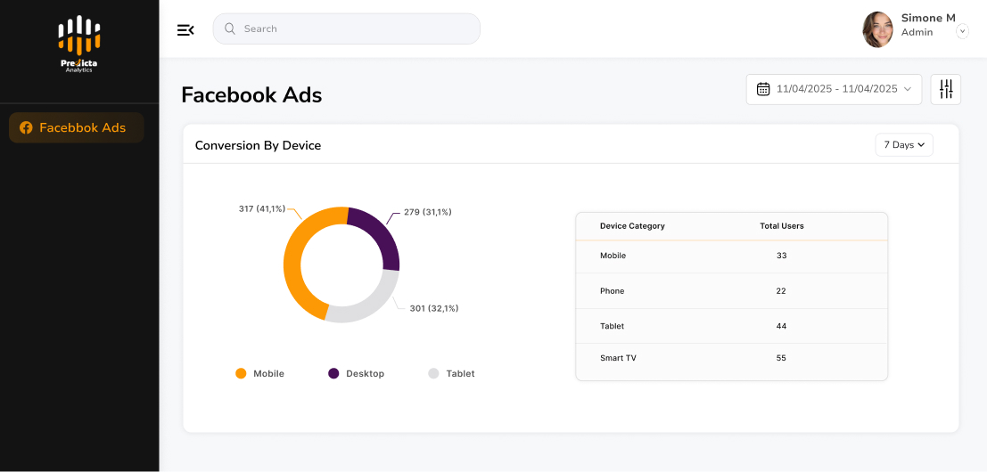 Facebook Ads device conversions and summary in Predicta Analytics