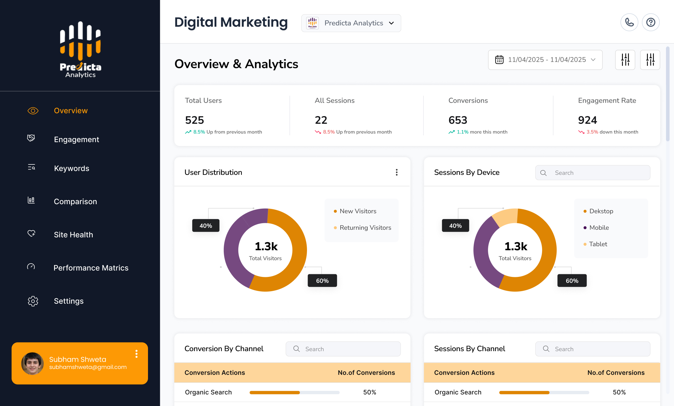 Predicta Analytics GA4 engagement and behaviour dashboard