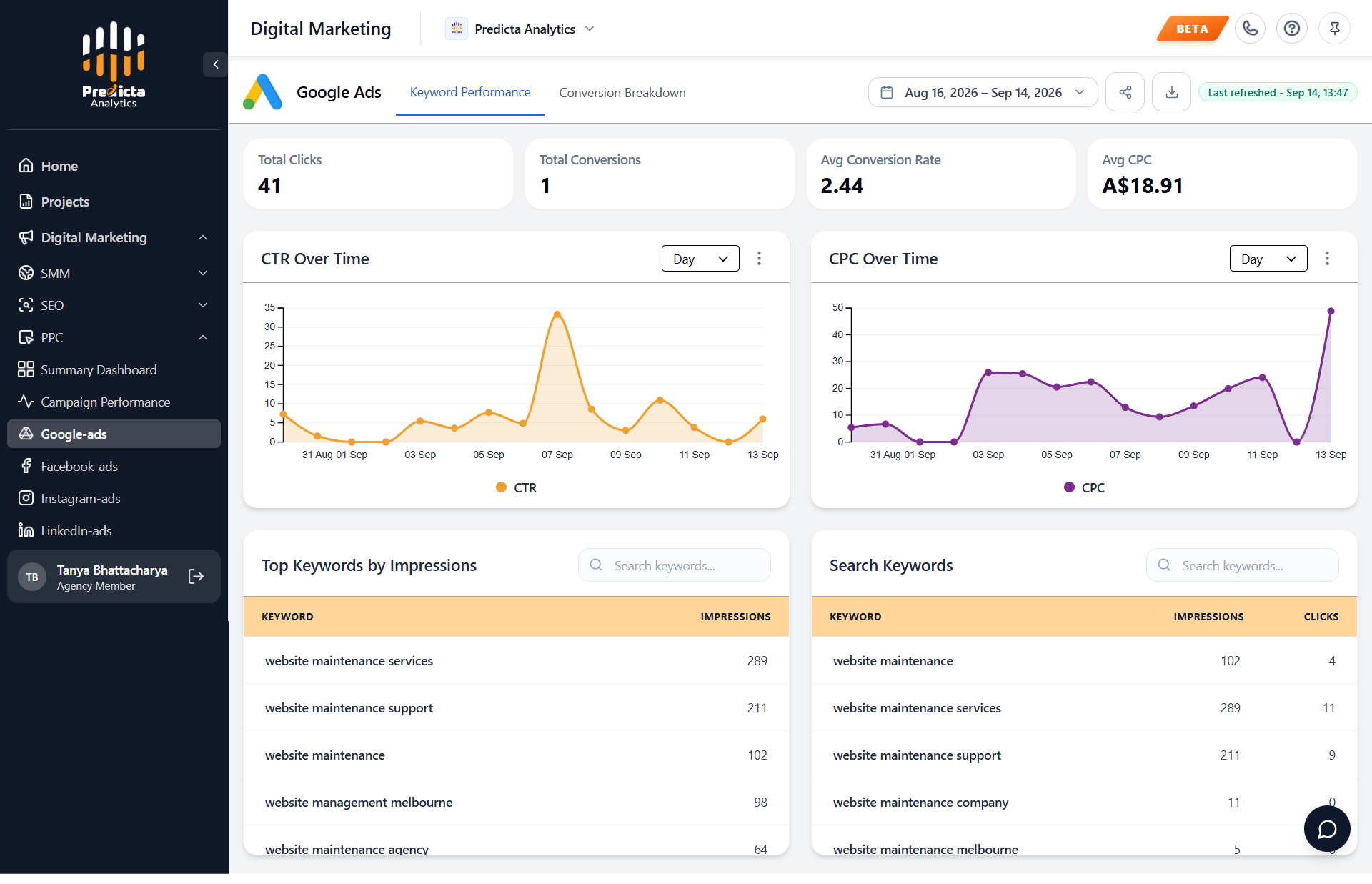Predicta Analytics Google Ads keyword performance dashboard