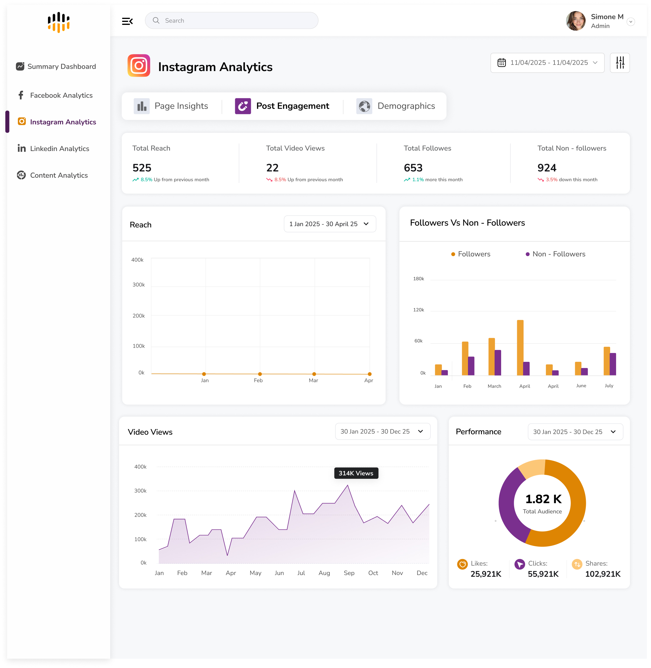 Instagram post engagement dashboard in Predicta Analytics